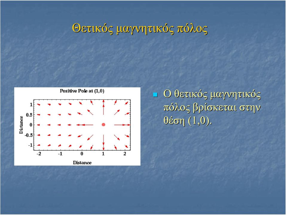 μαγνητικός πόλος