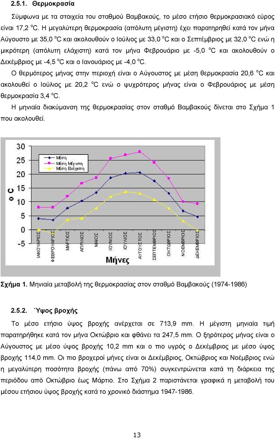 κατά τον μήνα Φεβρουάριο με -5,0 ο C και ακολουθούν ο Δεκέμβριος με -4,5 ο C και ο Ιανουάριος με -4,0 ο C.