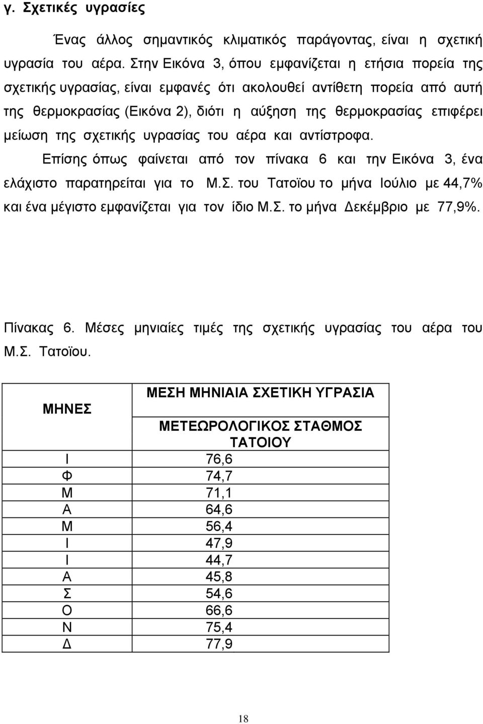 µείωση της σχετικής υγρασίας του αέρα και αντίστροφα. Επίσης όπως φαίνεται από τον πίνακα 6 και την Εικόνα 3, ένα ελάχιστο παρατηρείται για το Μ.Σ.