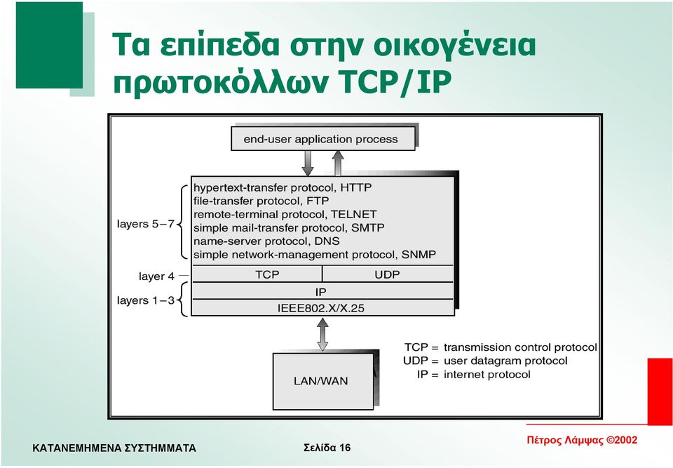 οικογένεια