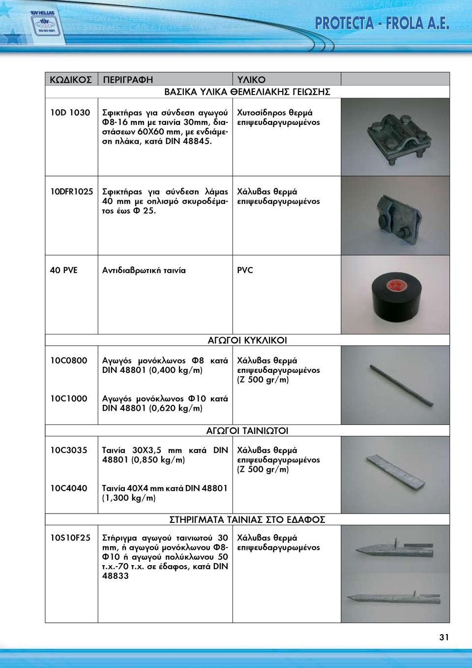 40 PVE Αντιδιαβρωτική ταινία PVC AΓΩΓΟΙ ΚΥΚΛΙΚΟΙ 10C0800 10C1000 Αγωγός μονόκλωνος Φ8 κατά DIN 48801 (0,400 kg/m) Αγωγός μονόκλωνος Φ10 κατά DIN 48801 (0,620 kg/m) (Z 500 gr/m)
