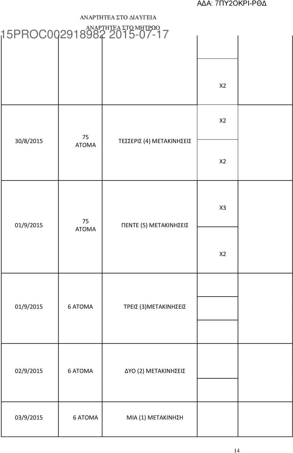 01/9/201 6 ΑΤΟΜΑ ΤΡΕΙΣ (3)ΜΕΤΑΚΙΝΗΣΕΙΣ 02/9/201 6
