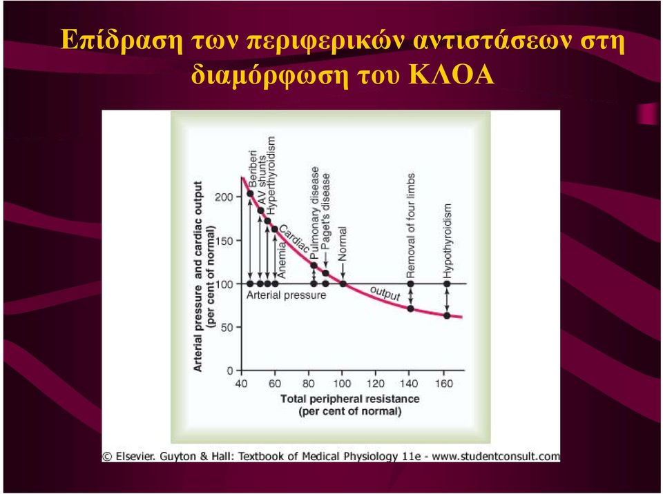 αντιστάσεων