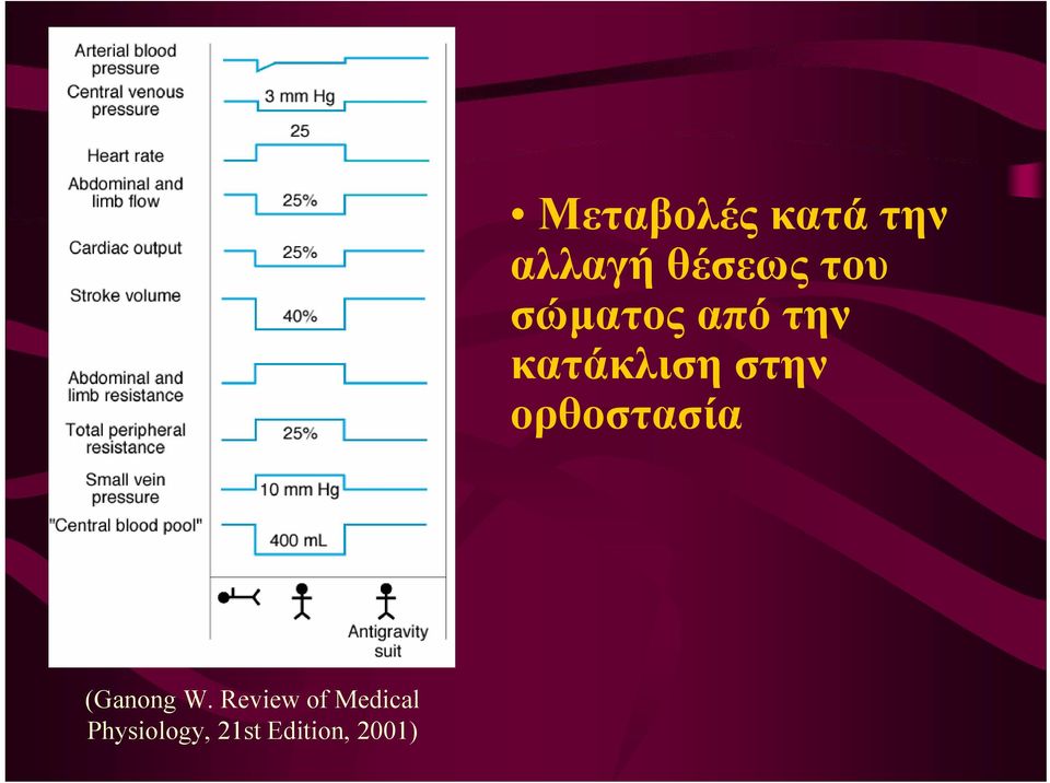 Edition, 2001) Μεταβολές κατά την