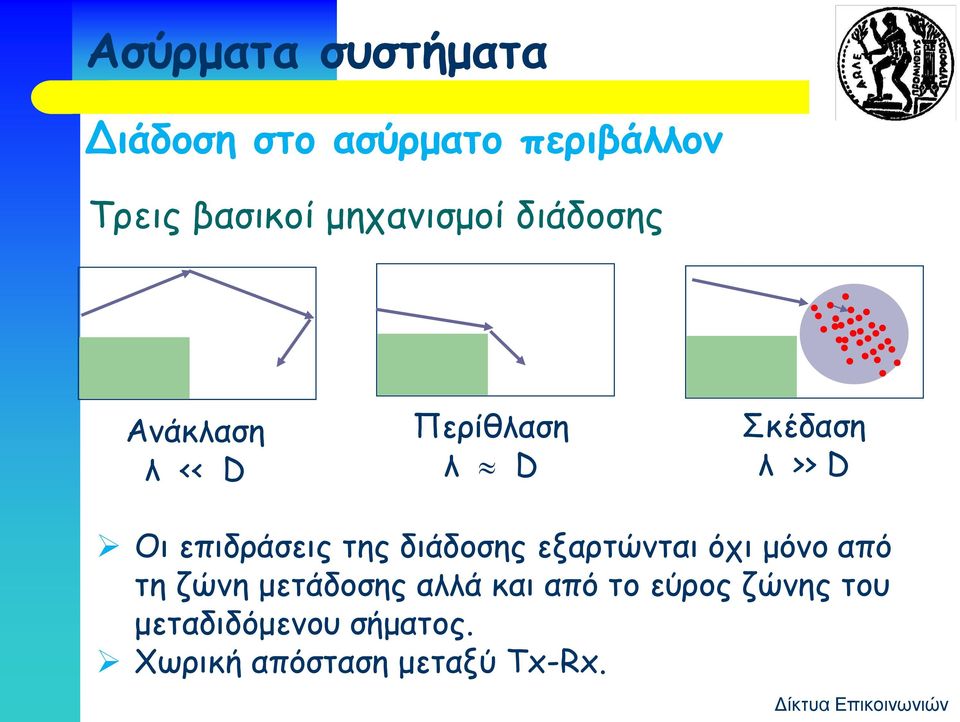 επιδράσεις της διάδοσης εξαρτώνται όχι μόνο από τη ζώνη μετάδοσης αλλά