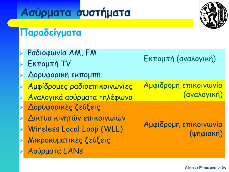 κινητών επικοινωιών Wireless Local Loop (WLL) Μικροκυματικές ζεύξεις Ασύρματα LANs