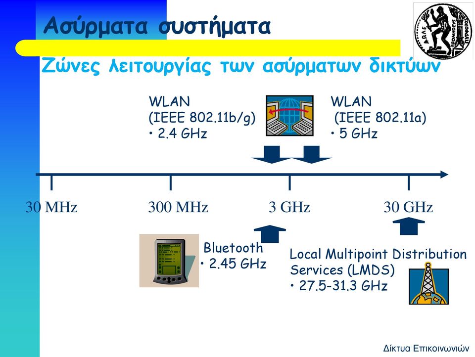 11a) 5 GHz 30 MHz 300 MHz 3 GHz 30 GHz Bluetooth 2.