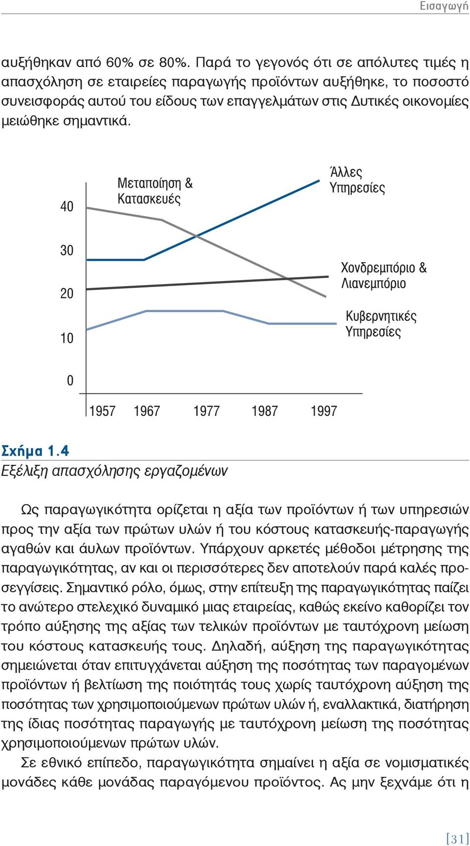 Σχήμα 1.4 Εξέλιξη απασχόλησης εργαζομένων Ως παραγωγικότητα ορίζεται η αξία των προϊόντων ή των υπηρεσιών προς την αξία των πρώτων υλών ή του κόστους κατασκευής-παραγωγής αγαθών και άυλων προϊόντων.