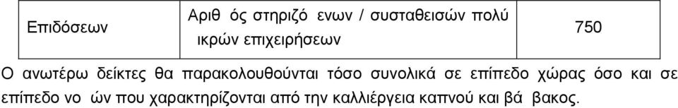 τόσο συνολικά σε επίπεδο χώρας όσο και σε επίπεδο νομών