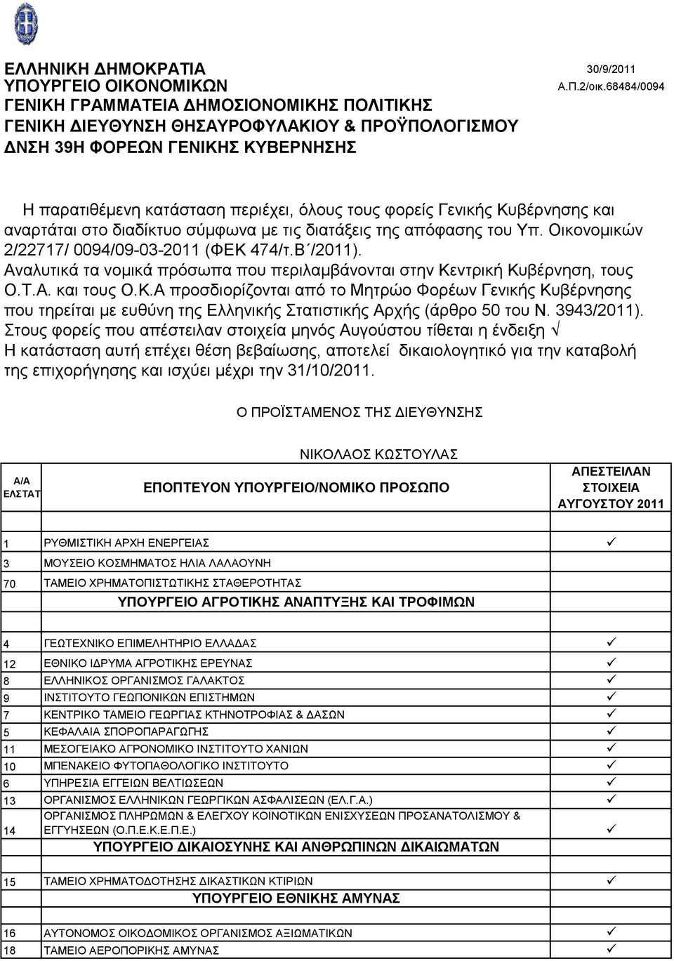 Οικονομικών 2/22717/ 0094/09-03-2011 (ΦΕΚ 474/τ.Β /2011). Αναλυτικά τα νομικά πρόσωπα που περιλαμβάνονται στην Κεντρική Κυβέρνηση, τους Ο.Τ.Α. και τους Ο.Κ.Α προσδιορίζονται από το Μητρώο Φορέων Γενικής Κυβέρνησης που τηρείται με ευθύνη της Ελληνικής Στατιστικής Αρχής (άρθρο 50 του Ν.