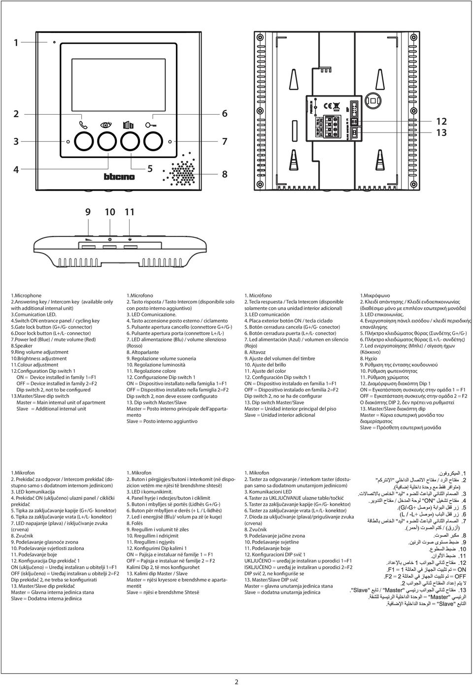 Configuration Dip switch 1 ON = Device installed in family 1=F1 OFF = Device installed in family =F Dip switch, not to be configured 13.