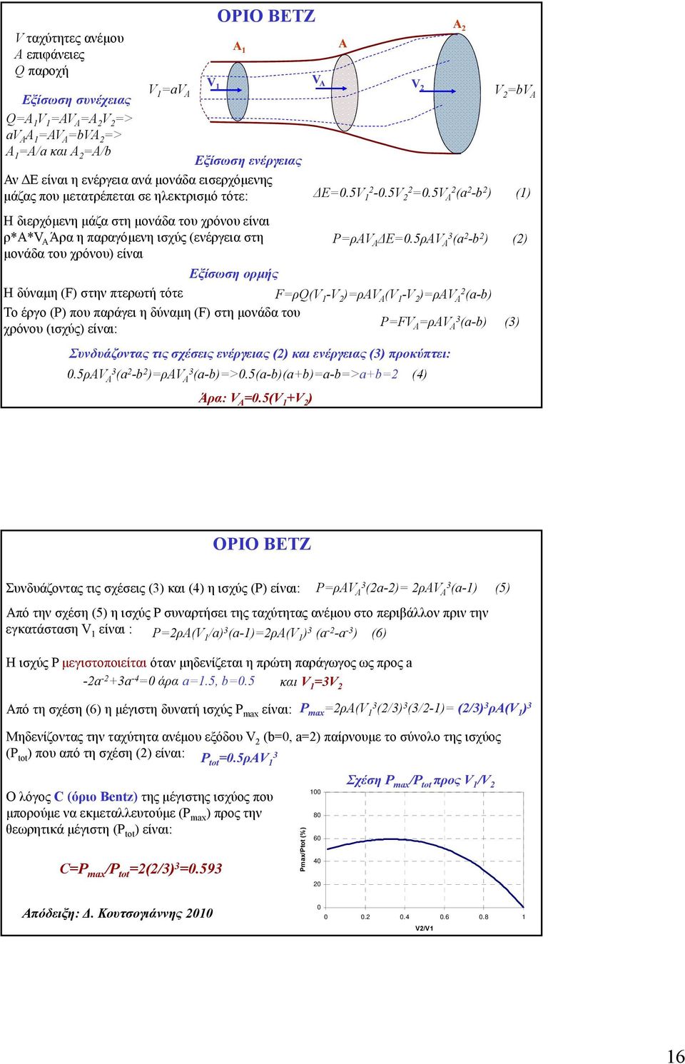 5V A2 (a 2 -b 2 ) (1) Η διερχόµενη µάζα στη µονάδα του χρόνου είναι ρ*α*v A Άρα η παραγόµενη ισχύς (ενέργεια στη µονάδα του χρόνου) είναι P=ρΑV A E=.