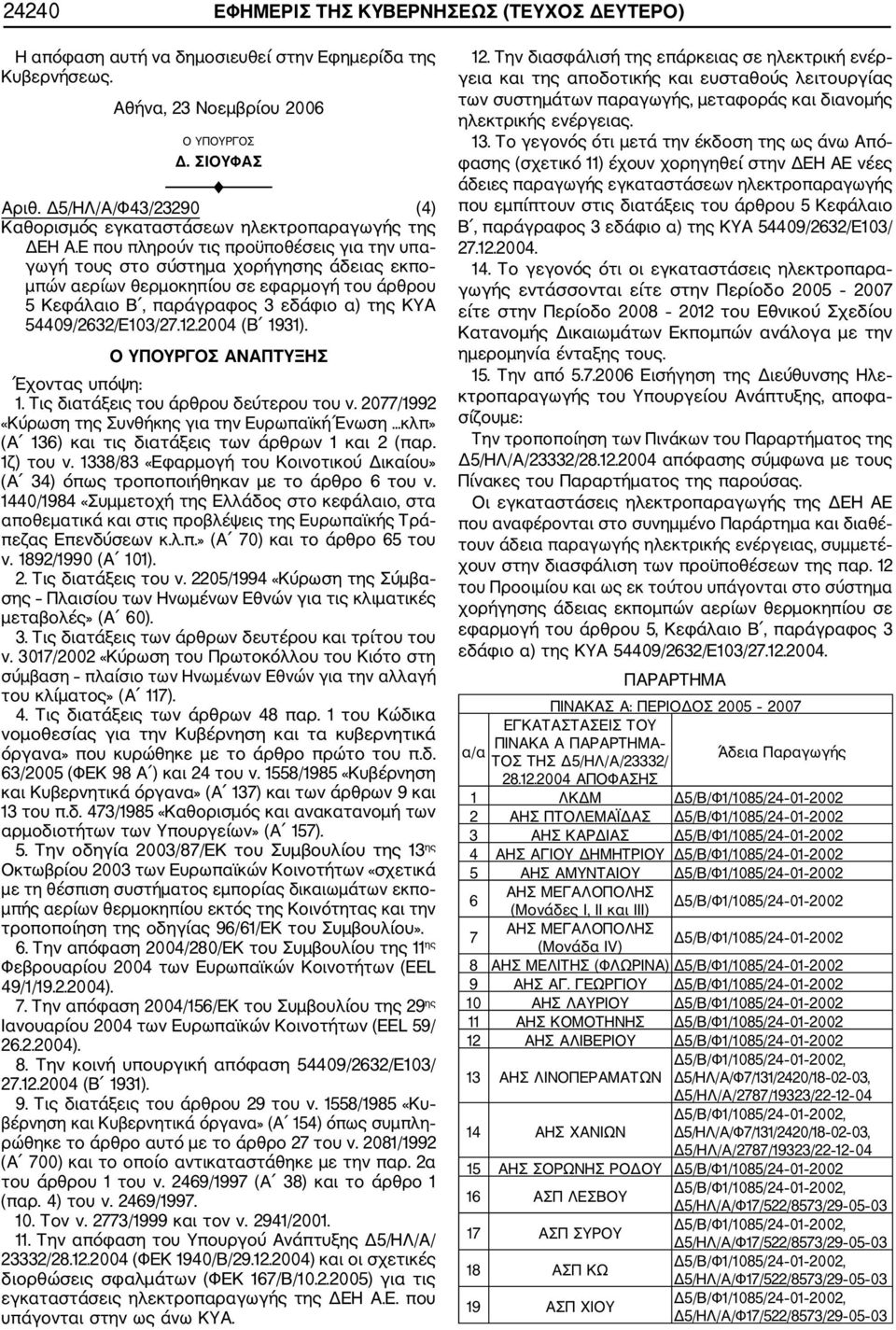 12.2004 (Β 1931). ΑΝΑΠΤΥΞΗΣ Έχοντας υπόψη: 1. Τις διατάξεις του άρθρου δεύτερου του ν. 2077/1992 «Κύρωση της Συνθήκης για την Ευρωπαϊκή Ένωση κλπ» (Α 136) και τις διατάξεις των άρθρων 1 και 2 (παρ.