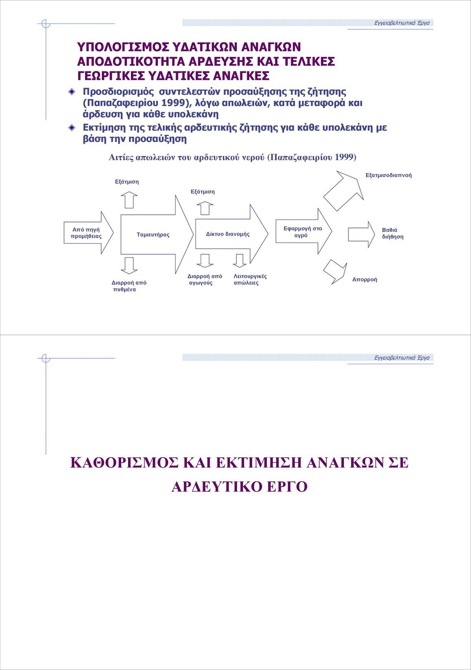 την προσαύξηση Αιτίες απωλειών του αρδευτικού νερού (Παπαζαφειρίου 1999) Εξάτµιση Εξάτµιση Εξατµισοδιαπνοή Από πηγή προµήθειας Ταµιευτήρας ίκτυο