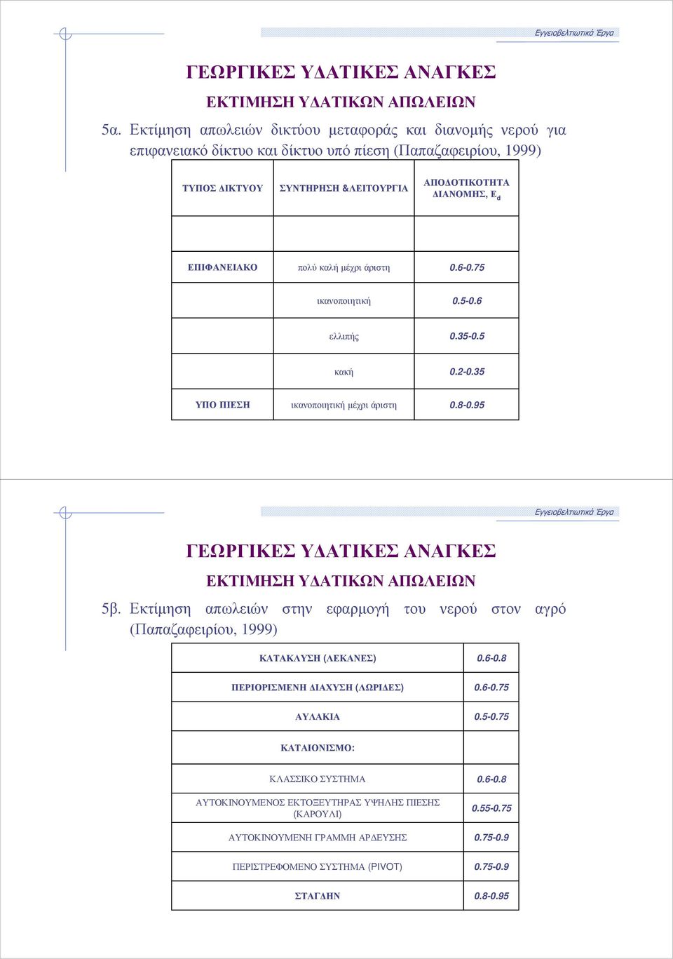 πολύ καλή µέχρι άριστη 0.6-0.75 ικανοποιητική 0.5-0.6 ελλιπής 0.35-0.5 κακή 0.2-0.35 ΥΠΟ ΠΙΕΣΗ ικανοποιητική µέχρι άριστη 0.8-0.95 ΓΕΩΡΓΙΚΕΣ Υ ΑΤΙΚΕΣ ΑΝΑΓΚΕΣ ΕΚΤΙΜΗΣΗ Υ ΑΤΙΚΩΝ ΑΠΩΛΕΙΩΝ 5β.