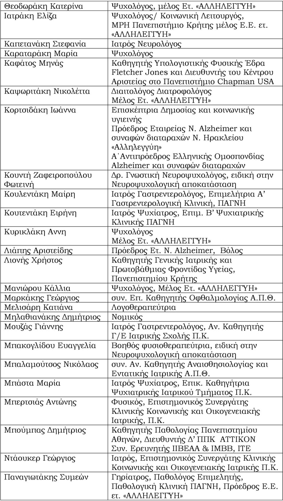 Καψωριτάκη Νικολέττα Διαιτολόγος Διατροφολόγος Μέλος Ετ. Κορτσιδάκη Ιωάννα Επισκέπτρια Δημοσίας και κοινωνικής υγιεινής Πρόεδρος Εταιρείας Ν. Αlzheimer και συναφών διαταραχών Ν.