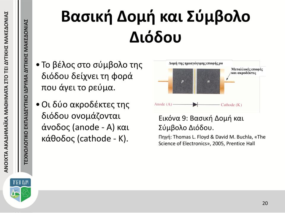 Οι δύο ακροδέκτες της διόδου ονομάζονται άνοδος (anode - A) και κάθοδος