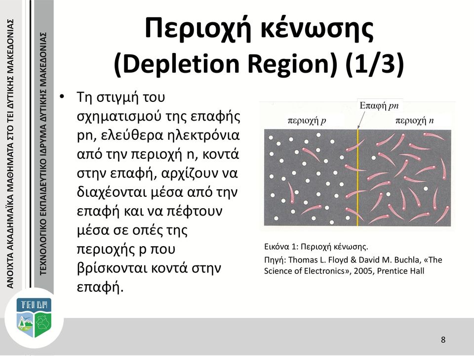 να πέφτουν μέσα σε οπές της περιοχής p που βρίσκονται κοντά στην επαφή.