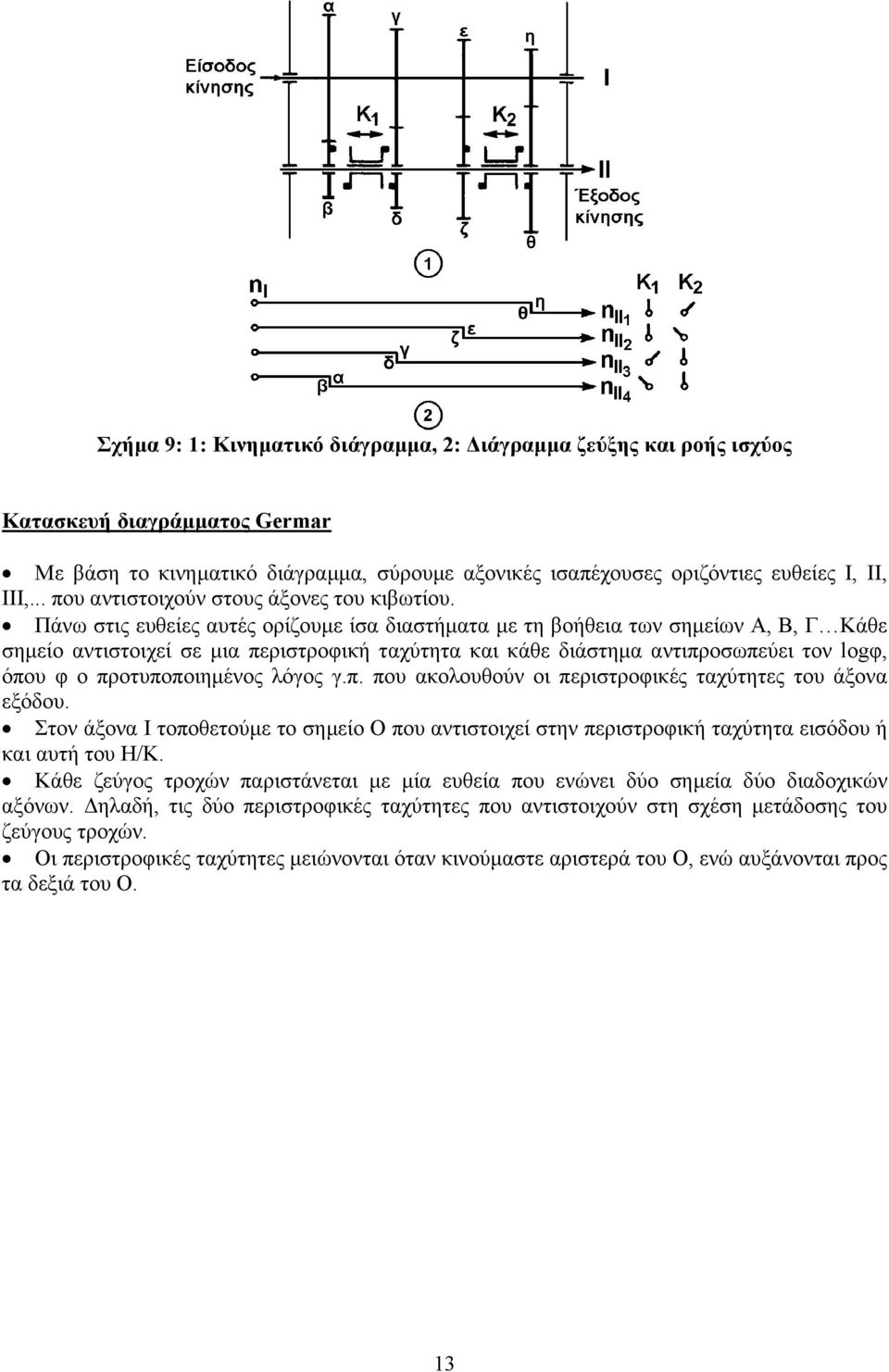 Πάνω στις ευθείες αυτές ορίζουµε ίσα διαστήµατα µε τη βοήθεια των σηµείων Α, Β, Γ Κάθε σηµείο αντιστοιχεί σε µια περιστροφική ταχύτητα και κάθε διάστηµα αντιπροσωπεύει τον logφ, όπου φ ο