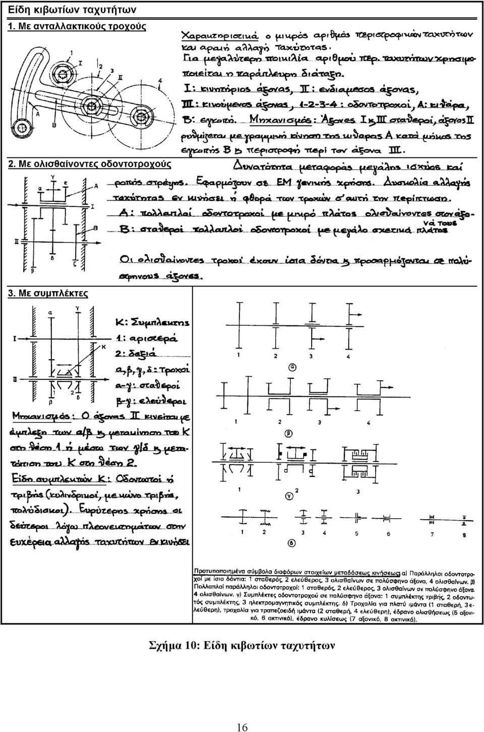 κιβωτίων
