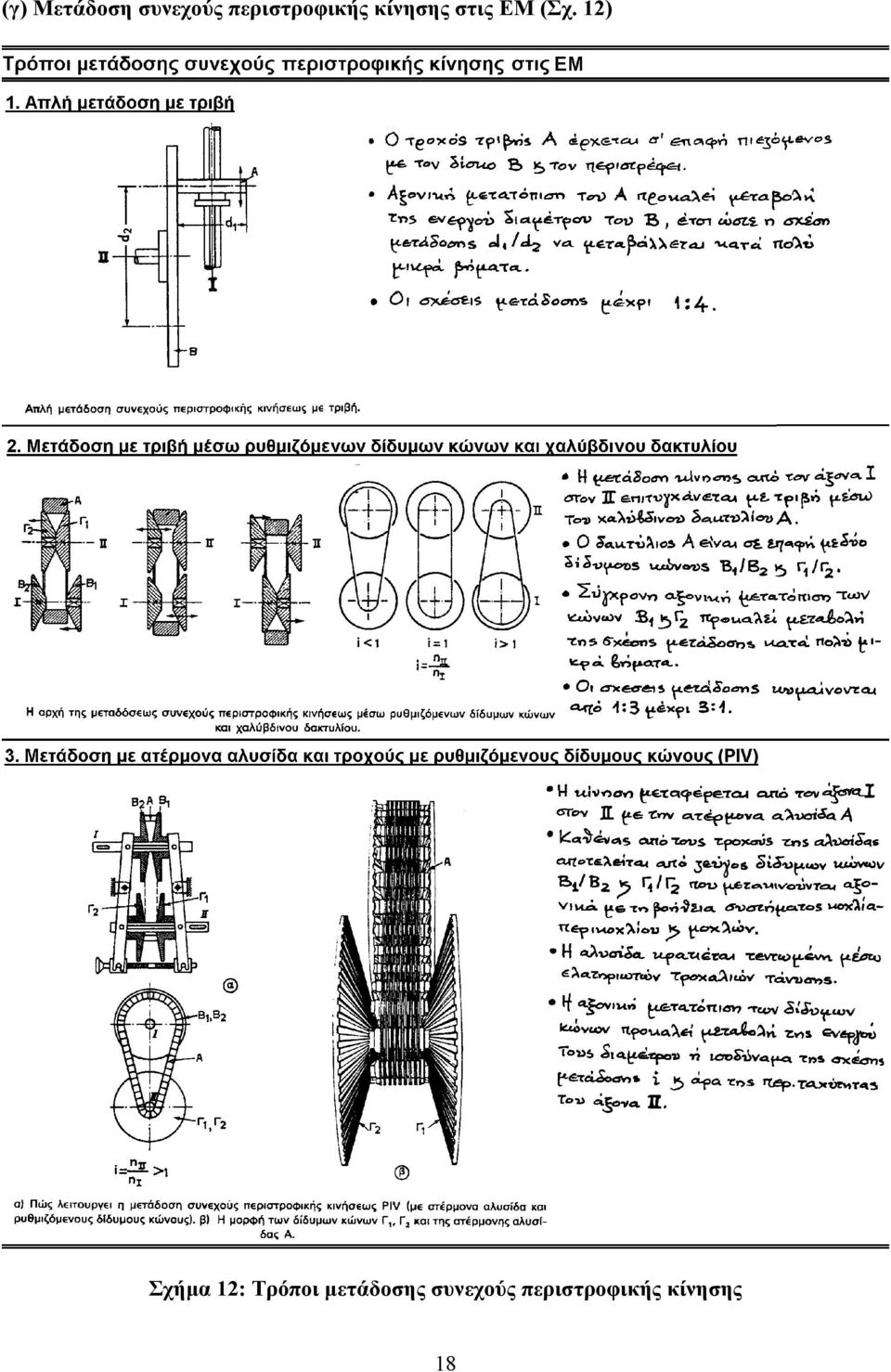 (Σχ. 12) Σχήµα 12: Τρόποι