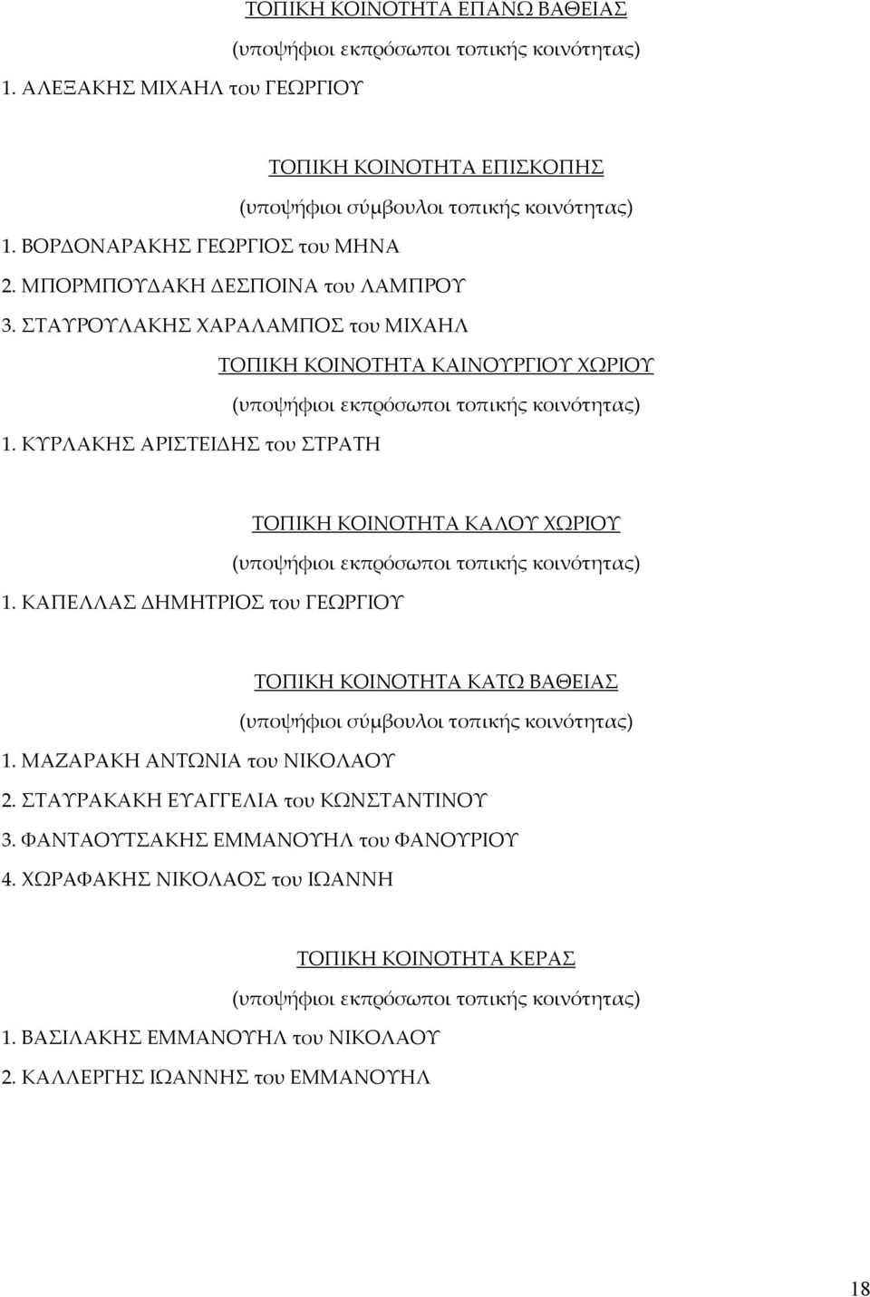 ΚΑΠΕΛΛΑΣ ΔΗΜΗΤΡΙΟΣ του ΓΕΩΡΓΙΟΥ ΤΟΠΙΚΗ ΚΟΙΝΟΤΗΤΑ ΚΑΛΟΥ ΧΩΡΙΟΥ ΤΟΠΙΚΗ ΚΟΙΝΟΤΗΤΑ ΚΑΤΩ ΒΑΘΕΙΑΣ 1. ΜΑΖΑΡΑΚΗ ΑΝΤΩΝΙΑ του ΝΙΚΟΛΑΟΥ 2.