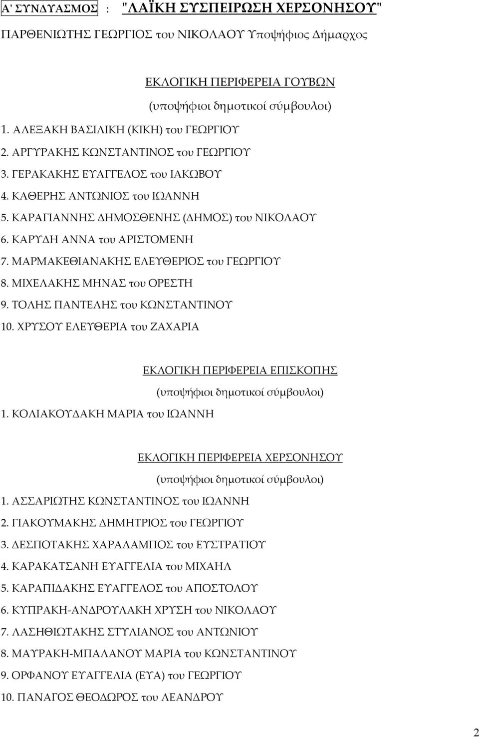 ΜΙΧΕΛΑΚΗΣ ΜΗΝΑΣ του ΟΡΕΣΤΗ 9. ΤΟΛΗΣ ΠΑΝΤΕΛΗΣ του ΚΩΝΣΤΑΝΤΙΝΟΥ 10. ΧΡΥΣΟΥ ΕΛΕΥΘΕΡΙΑ του ΖΑΧΑΡΙΑ 1. ΚΟΛΙΑΚΟΥΔΑΚΗ ΜΑΡΙΑ του ΙΩΑΝΝΗ ΕΚΛΟΓΙΚΗ ΠΕΡΙΦΕΡΕΙΑ ΕΠΙΣΚΟΠΗΣ ΕΚΛΟΓΙΚΗ ΠΕΡΙΦΕΡΕΙΑ 1.