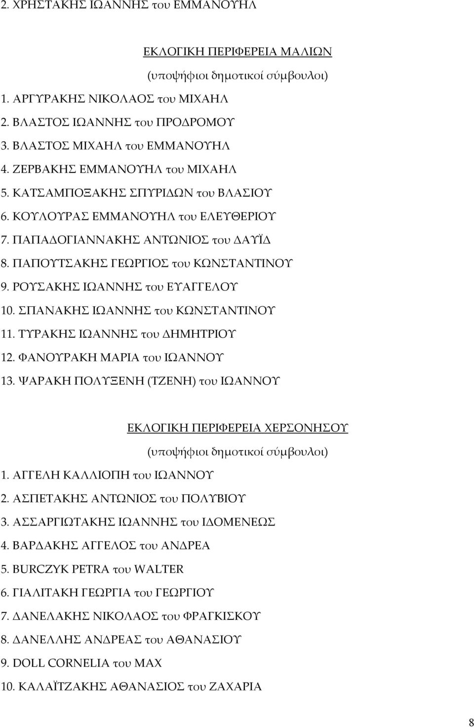 ΣΠΑΝΑΚΗΣ ΙΩΑΝΝΗΣ του ΚΩΝΣΤΑΝΤΙΝΟΥ 11. ΤΥΡΑΚΗΣ ΙΩΑΝΝΗΣ του ΔΗΜΗΤΡΙΟΥ 12. ΦΑΝΟΥΡΑΚΗ ΜΑΡΙΑ του ΙΩΑΝΝΟΥ 13. ΨΑΡΑΚΗ ΠΟΛΥΞΕΝΗ (ΤΖΕΝΗ) του ΙΩΑΝΝΟΥ ΕΚΛΟΓΙΚΗ ΠΕΡΙΦΕΡΕΙΑ 1. ΑΓΓΕΛΗ ΚΑΛΛΙΟΠΗ του ΙΩΑΝΝΟΥ 2.