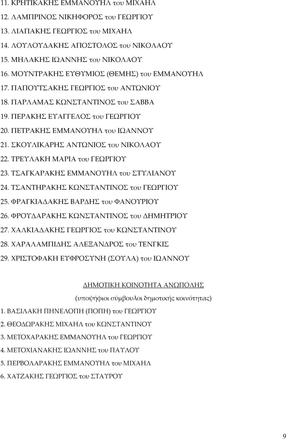 ΣΚΟΥΛΙΚΑΡΗΣ ΑΝΤΩΝΙΟΣ του ΝΙΚΟΛΑΟΥ 22. ΤΡΕΥΛΑΚΗ ΜΑΡΙΑ του ΓΕΩΡΓΙΟΥ 23. ΤΣΑΓΚΑΡΑΚΗΣ ΕΜΜΑΝΟΥΗΛ του ΣΤΥΛΙΑΝΟΥ 24. ΤΣΑΝΤΗΡΑΚΗΣ ΚΩΝΣΤΑΝΤΙΝΟΣ του ΓΕΩΡΓΙΟΥ 25. ΦΡΑΓΚΙΑΔΑΚΗΣ ΒΑΡΔΗΣ του ΦΑΝΟΥΡΙΟΥ 26.