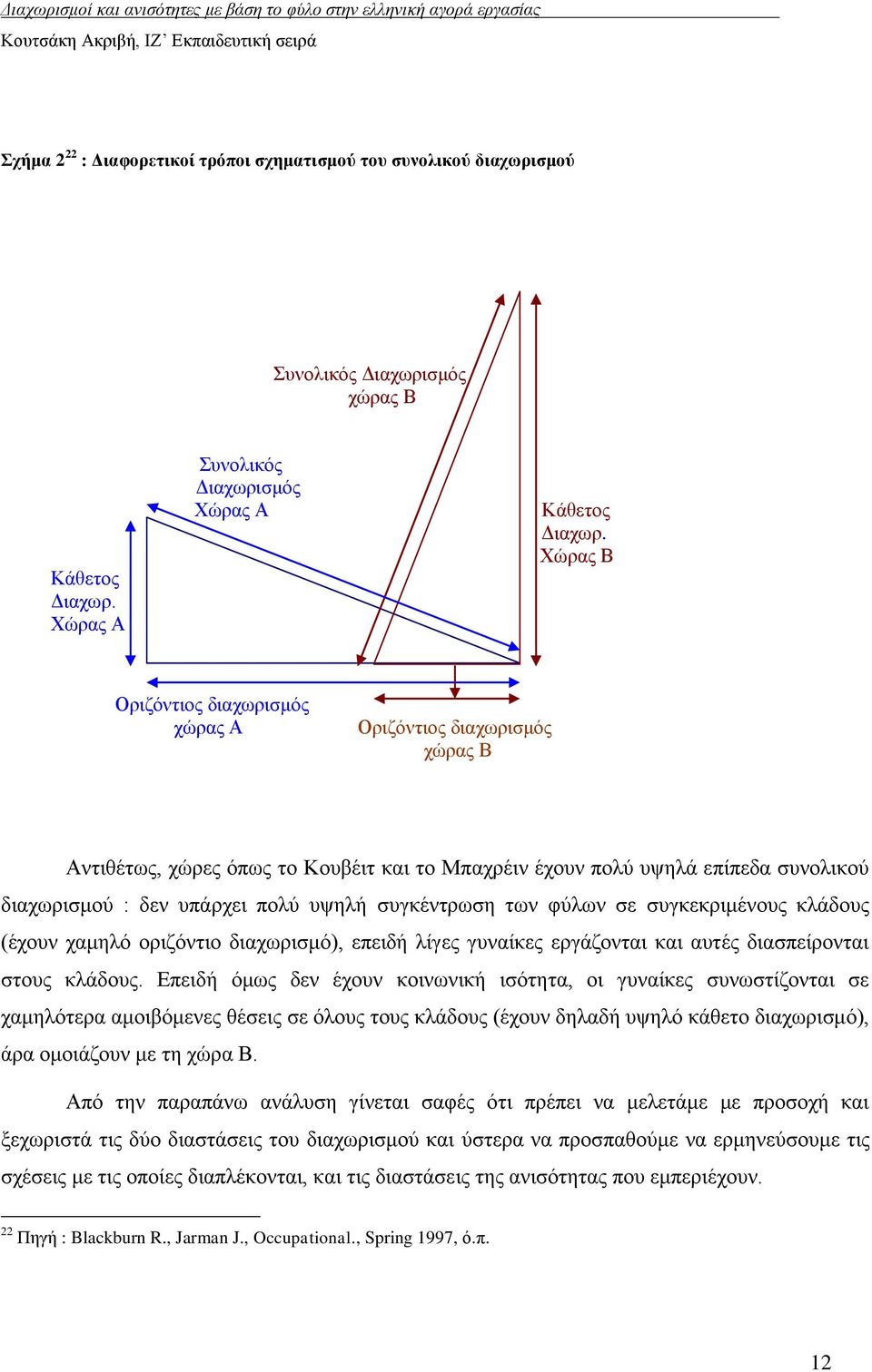 ζπγθέληξσζε ησλ θχισλ ζε ζπγθεθξηκέλνπο θιάδνπο (έρνπλ ρακειφ νξηδφληην δηαρσξηζκφ), επεηδή ιίγεο γπλαίθεο εξγάδνληαη θαη απηέο δηαζπείξνληαη ζηνπο θιάδνπο.