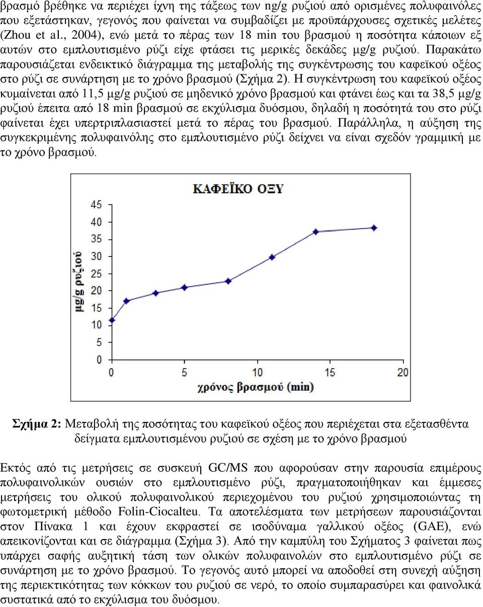 Παρακάτω παρουσιάζεται ενδεικτικό διάγραμμα της μεταβολής της συγκέντρωσης του καφεϊκού οξέος στο ρύζι σε συνάρτηση με το χρόνο βρασμού (Σχήμα 2).