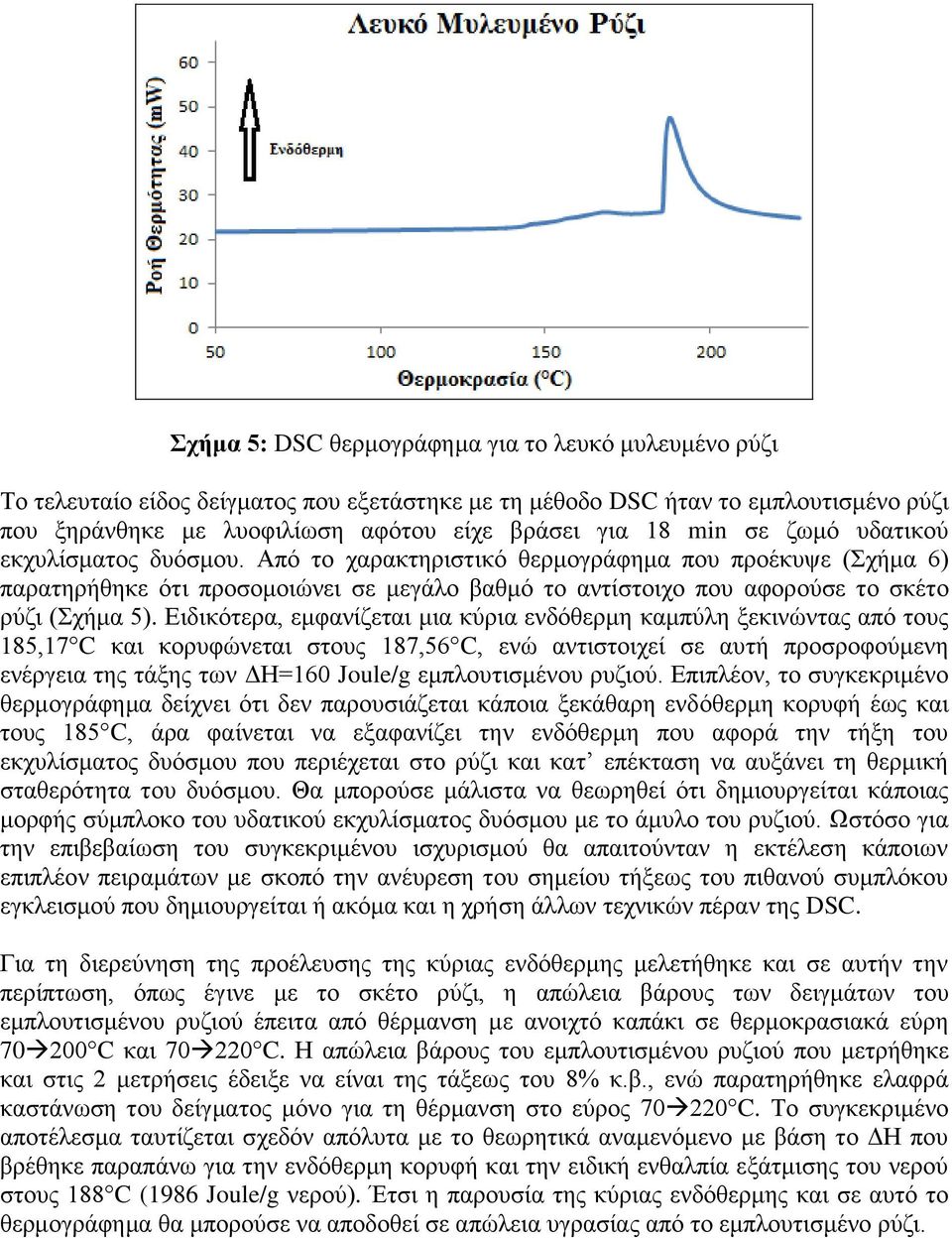 Ειδικότερα, εμφανίζεται μια κύρια ενδόθερμη καμπύλη ξεκινώντας από τους 185,17 C και κορυφώνεται στους 187,56 C, ενώ αντιστοιχεί σε αυτή προσροφούμενη ενέργεια της τάξης των ΔΗ=160 Joule/g