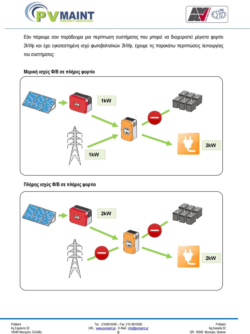 φωτοβολταϊκών 2kWp, έχουμε τις παρακάτω περιπτώσεις λειτουργίας του