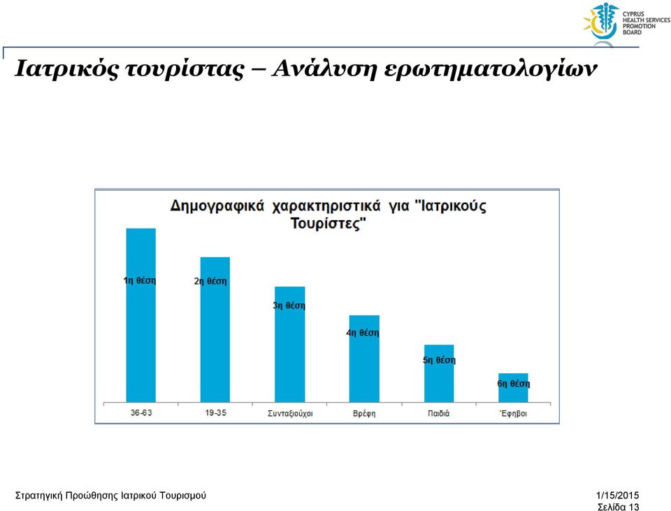 Ανάλυση