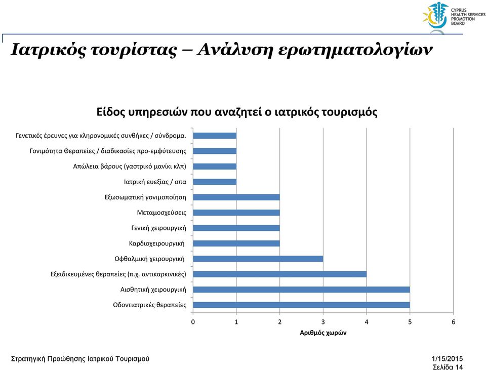 Γονιμότητα Θεραπείες / διαδικασίες προ-εμφύτευσης Απώλεια βάρους (γαστρικό μανίκι κλπ) Ιατρική ευεξίας / σπα Εξωσωματική