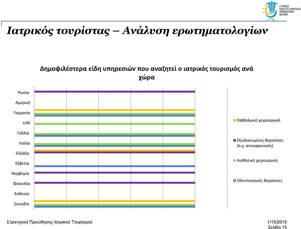 Ελλάδα Ελβετία Νορβηγία Φιλανδία Οφθαλμική χειρουργική Εξειδικευμένες θεραπείες (π.