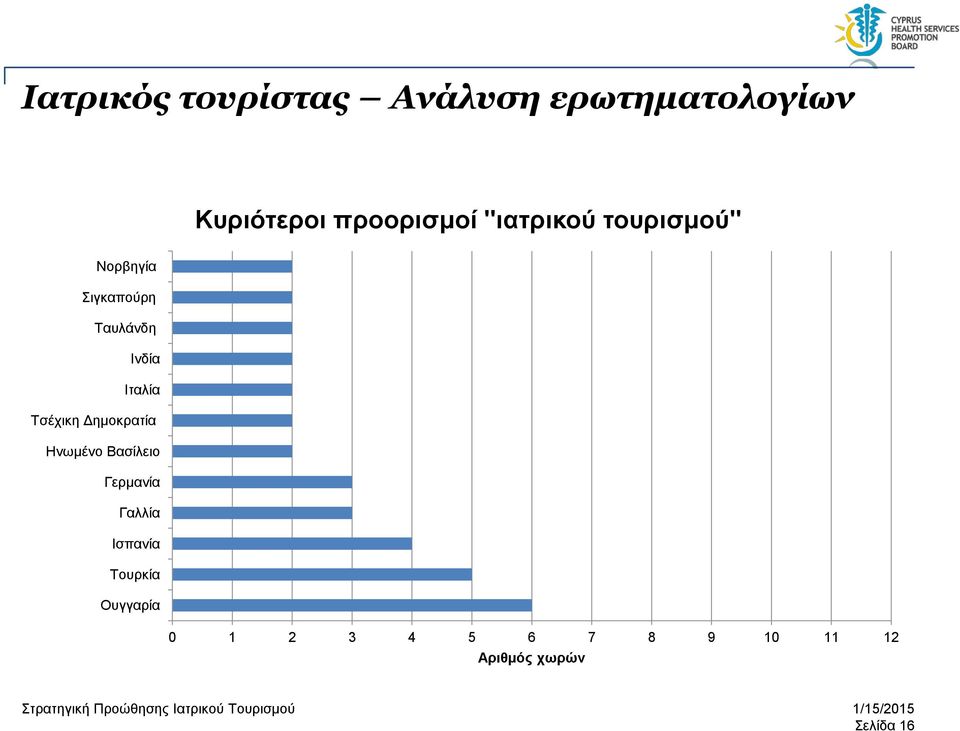 Τσέχικη Δημοκρατία Ηνωμένο Βασίλειο Γερμανία Γαλλία Ισπανία