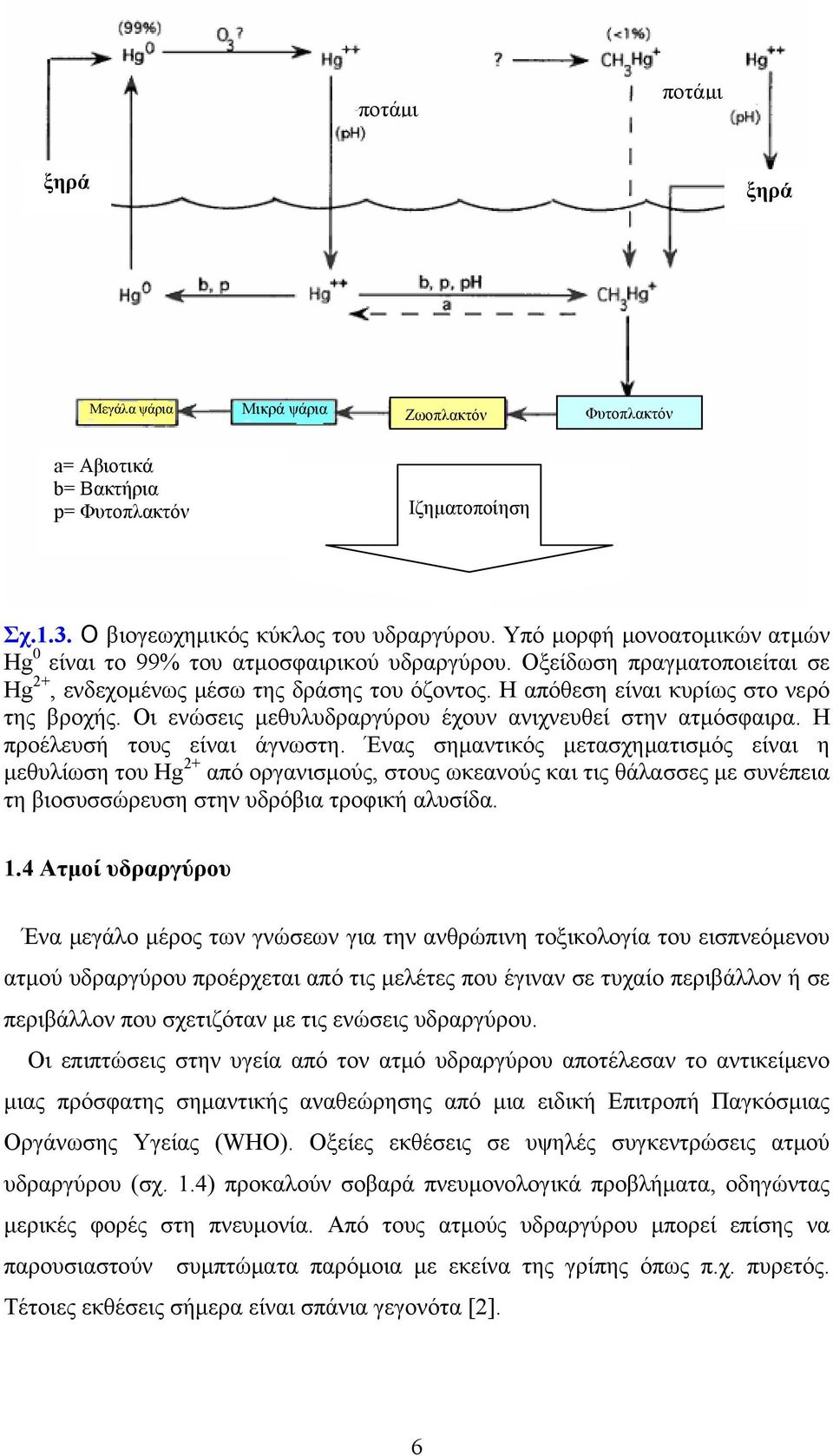 Οι ενώσεις μεθυλυδραργύρου έχουν ανιχνευθεί στην ατμόσφαιρα. Η προέλευσή τους είναι άγνωστη.