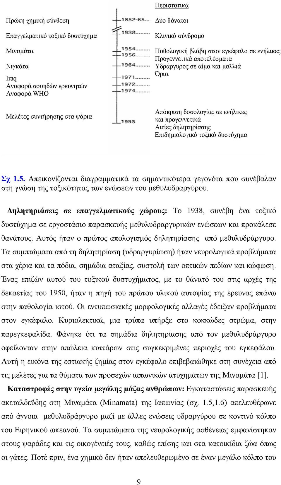 Απεικονίζονται διαγραμματικά τα σημαντικότερα γεγονότα που συνέβαλαν στη γνώση της τοξικότητας των ενώσεων του μεθυλυδραργύρου.