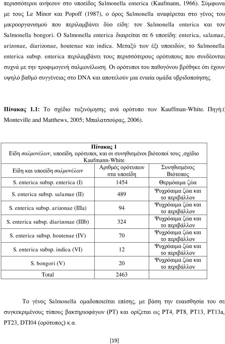 Ο Salmonella enterica διαιρείται σε 6 υποείδη: enterica, salamae, arizonae, diarizonae, houtenae και indica. Μεταξύ των έξι υποειδών, το Salmonella enterica subsp.