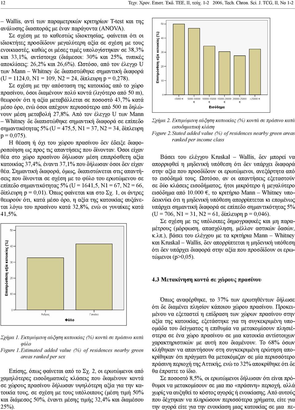 30% και 25%, τυπικές αποκλίσεις: 26,2% και 26,6%). Ωστόσο, από τον έλεγχο U των Mann Whitney δε διαπιστώθηκε σημαντική διαφορά (U = 1124,0, Ν1 = 109, Ν2 = 24, δίπλευρη p = 0,278).