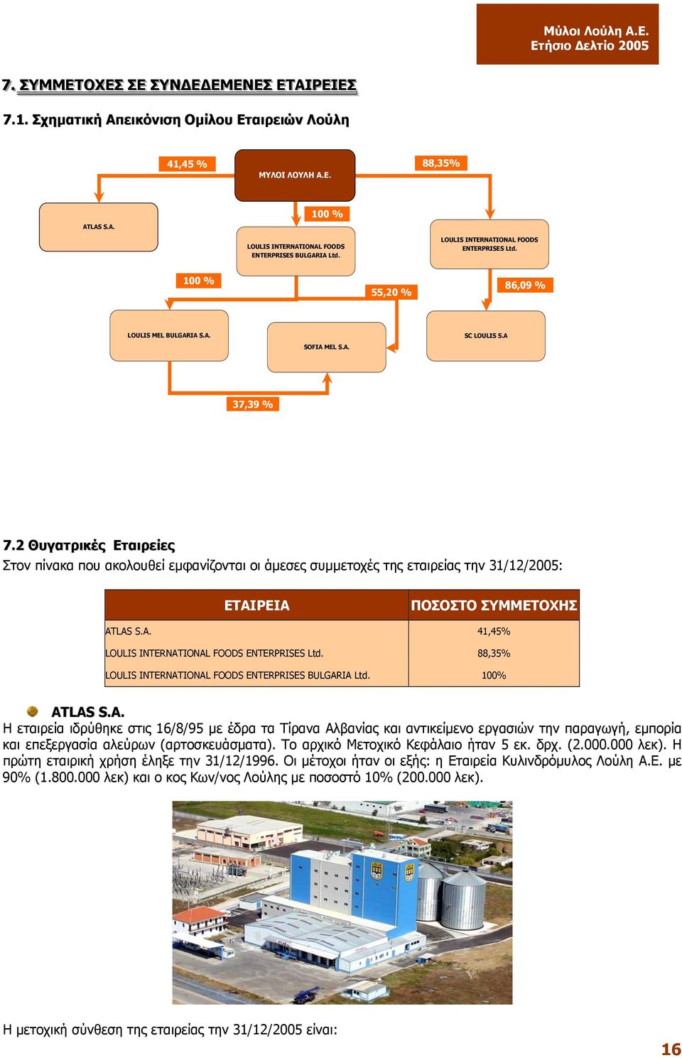 2 Θυγατρικές Εταιρείες Στον πίνακα που ακολουθεί εµφανίζονται οι άµεσες συµµετοχές της εταιρείας την 31/12/2005: ΕΤΑΙΡΕΙΑ ΠΟΣΟΣΤΟ ΣΥΜΜΕΤΟΧΗΣ ATLAS S.A. 41,45% LOULIS INTERNATIONAL FOODS ENTERPRISES Ltd.