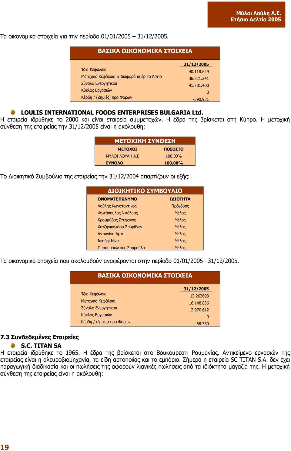 931 LOULIS INTERNATIONAL FOODS ENTERPRISES BULGARIA Ltd. Η εταιρεία ιδρύθηκε το 2000 και είναι εταιρεία συµµετοχών. Η έδρα της βρίσκεται στη Κύπρο.