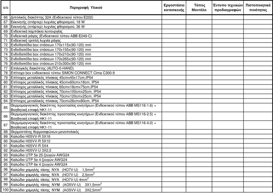 170x210x(90-120) mm 75 Ενδοδαπέδιο box στάσεων 170x265x(90-120) mm 76 Ενδοδαπέδιο box στάσεων 210x300x(90-120) mm 77 Επιλογικός διακόπτης (AUTO-0-HAND) 78 Επίτοιχο box ενδεικτικού τύπου SIMON CONNECT