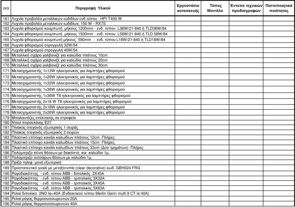 τύπου L18W/21-840 ή TLD18W/84 166 Λυχνία φθορισµού στρογγυλή 32W/54 167 Λυχνία φθορισµού στρογγυλή 40W/54 168 Μεταλλική σχάρα γαλβανιζέ για καλώδια πλάτους 10cm 169 Μεταλλική σχάρα γαλβανιζέ για