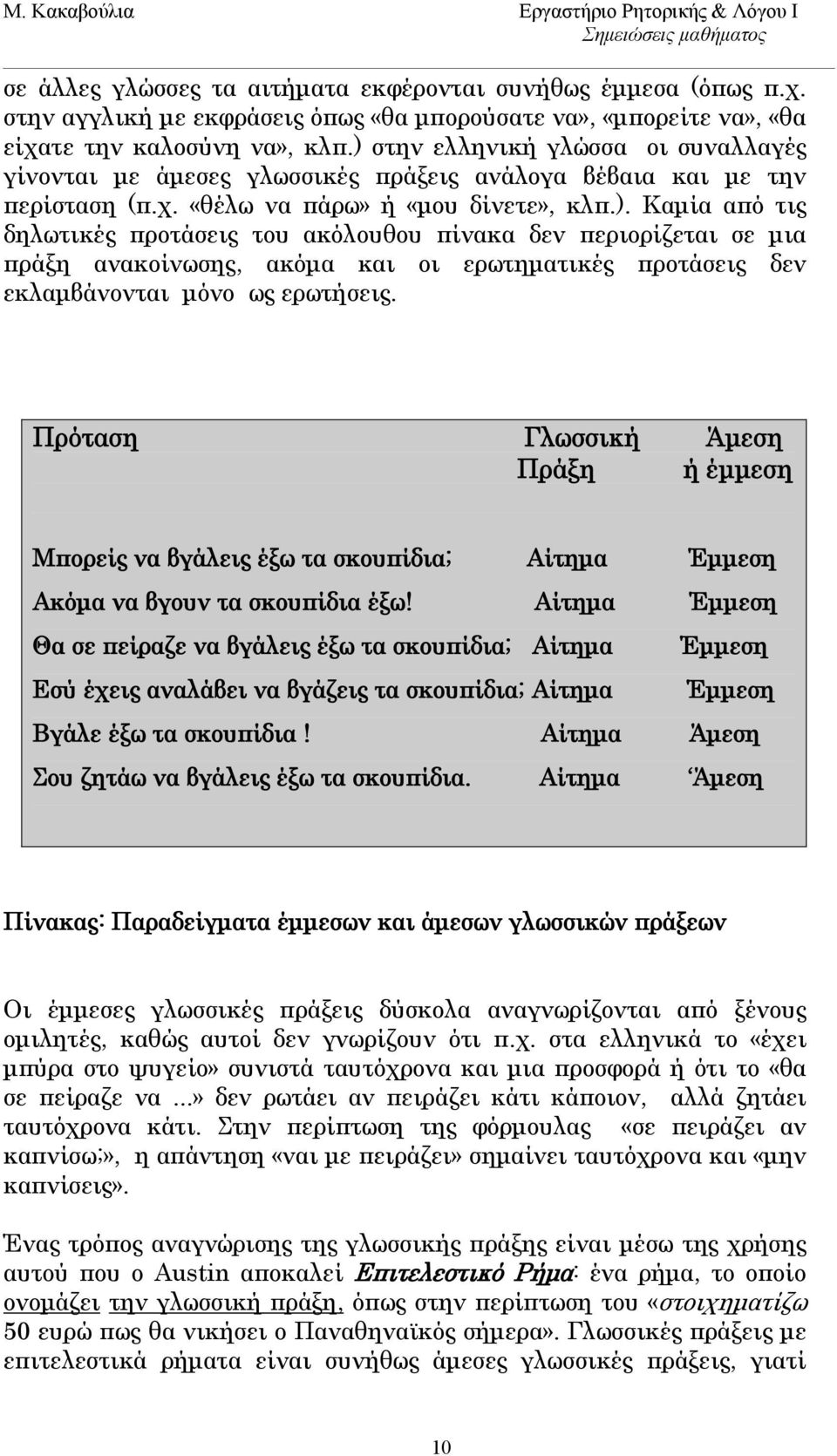 Πρόταση Γλωσσική Άμεση Πράξη ή έμμεση Μπορείς να βγάλεις έξω τα σκουπίδια; Αίτημα Έμμεση Ακόμα να βγουν τα σκουπίδια έξω!