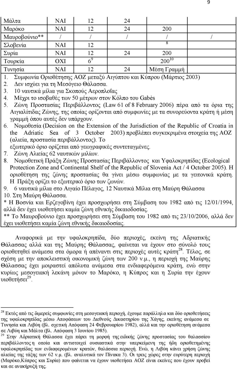 Μέχρι το ισοβαθές των 50 µέτρων στον Κόλπο του Gabès 5.