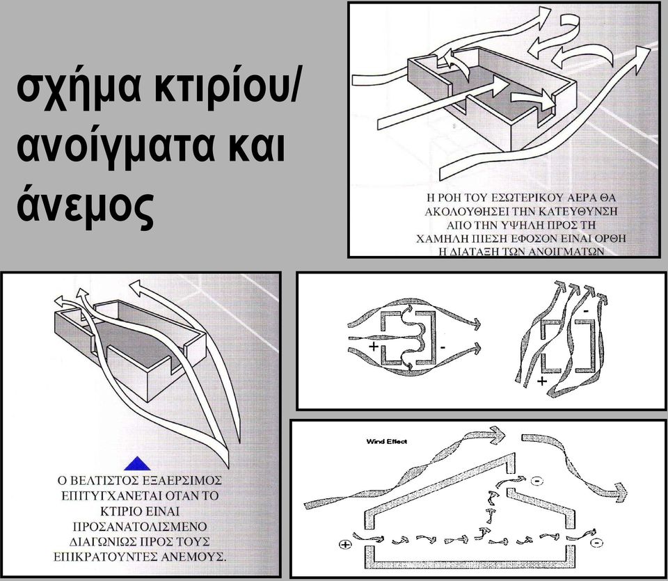 ανοίγματα