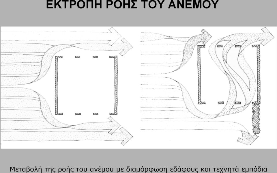 ανέμου με διαμόρφωση