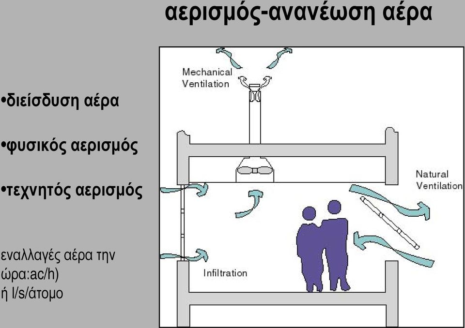 αερισμός τεχνητός αερισμός